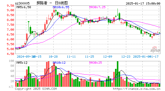 探路者