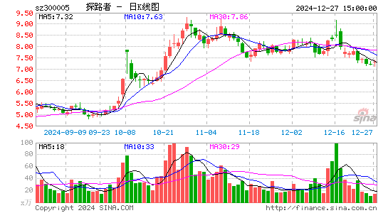 探路者