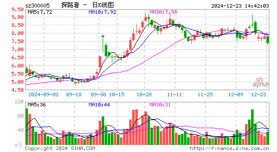 探路者