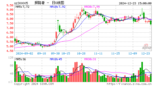 探路者