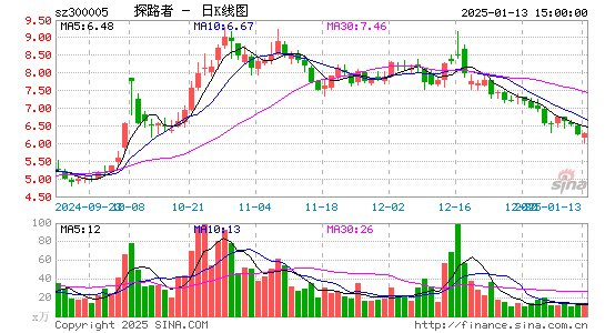 探路者