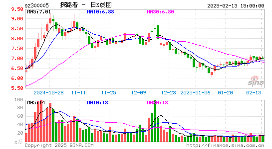 探路者