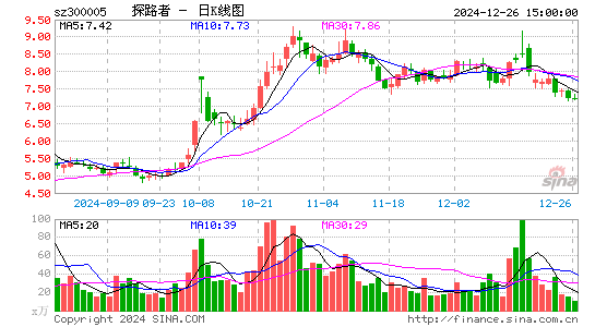 探路者