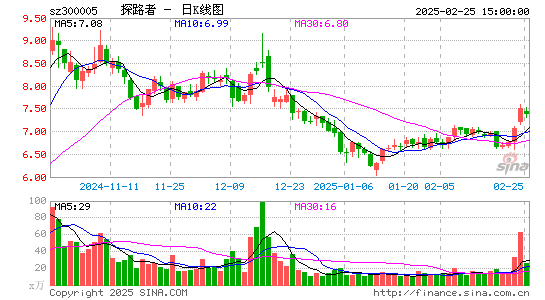 探路者