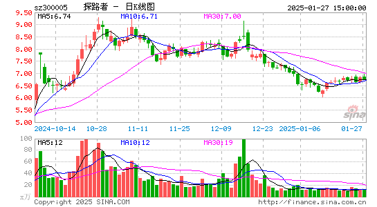 探路者