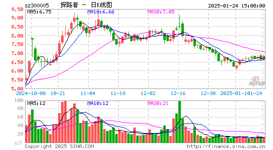 探路者