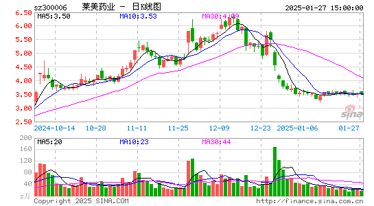 莱美药业