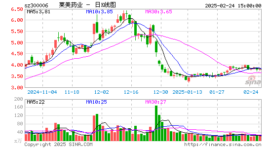 莱美药业