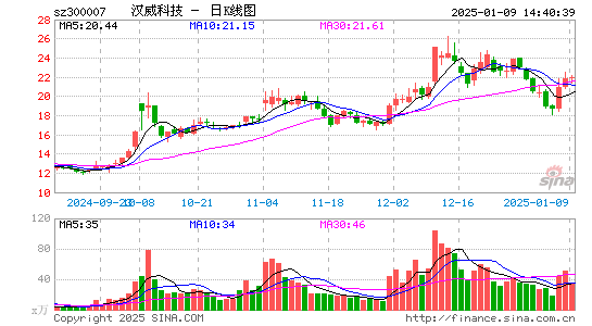 汉威科技