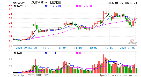 汉威科技