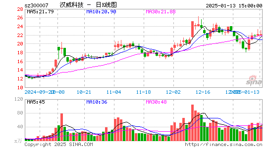 汉威科技