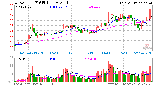 汉威科技