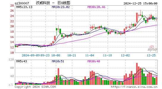 汉威科技