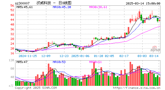 汉威科技