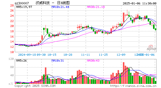 汉威科技