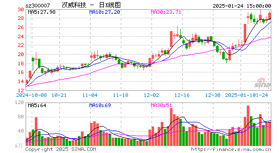 汉威科技