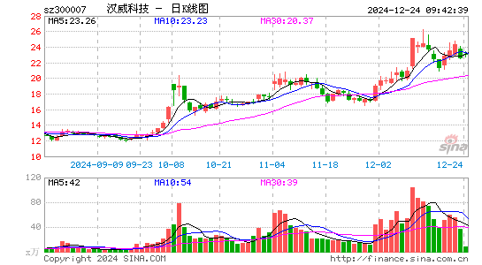 汉威科技