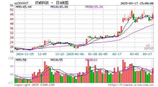 汉威科技