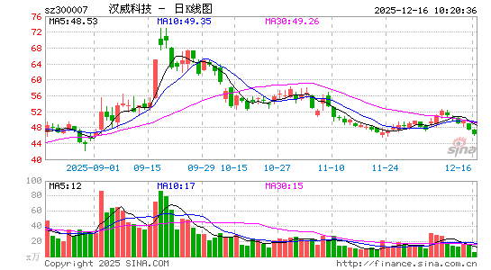 �����Ƽ�