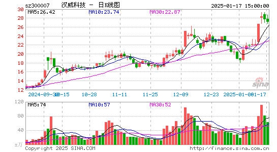 汉威科技