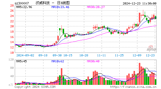 汉威科技