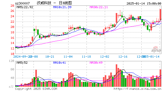 汉威科技