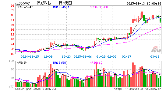 汉威科技