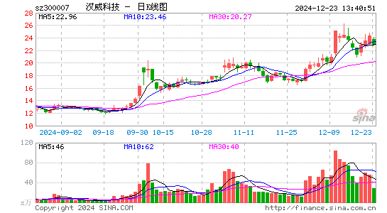 汉威科技