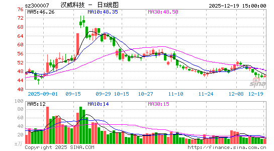 �����Ƽ�