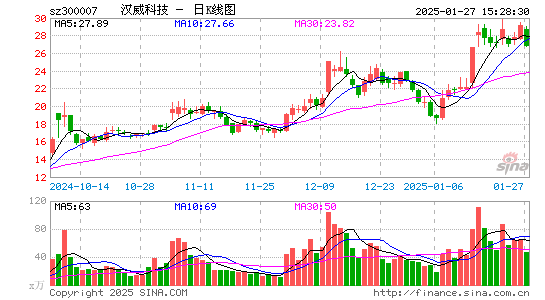 汉威科技