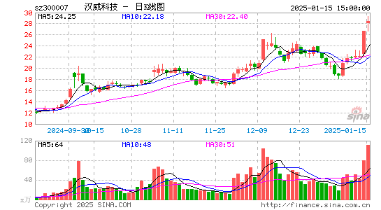 汉威科技