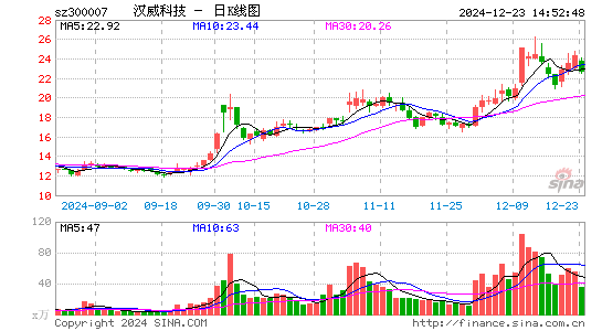 汉威科技