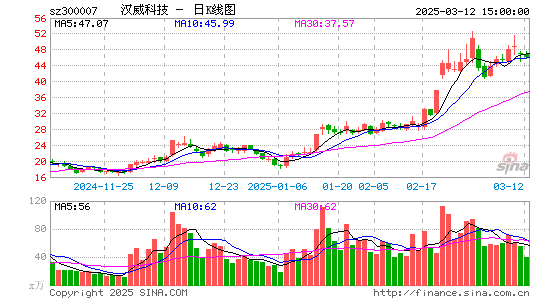 汉威科技