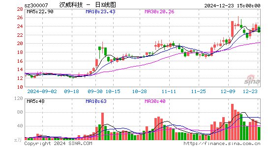 汉威科技