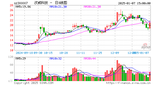 汉威科技