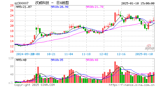 汉威科技