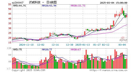 汉威科技