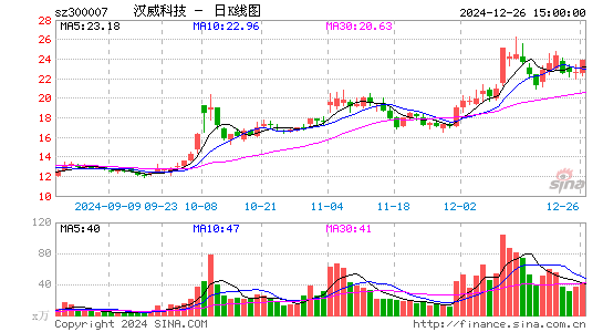 汉威科技