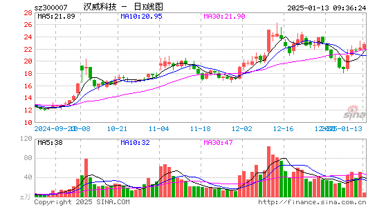 汉威科技