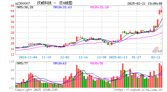 汉威科技