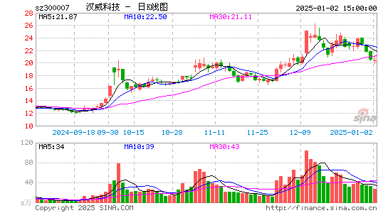 汉威科技