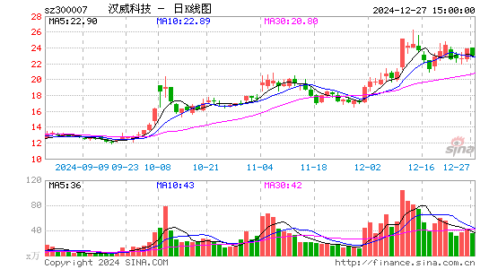 汉威科技