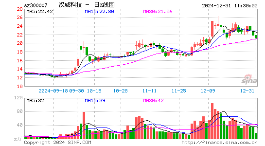 汉威科技