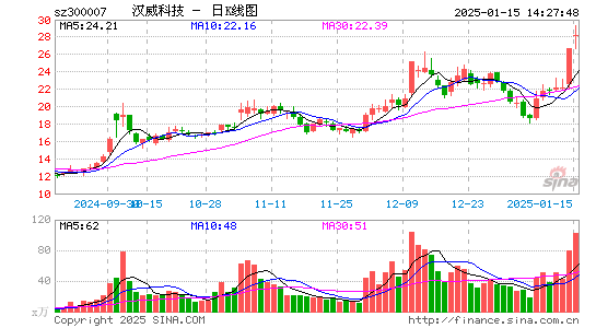 汉威科技