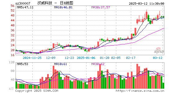 汉威科技