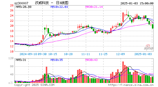 汉威科技