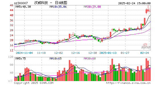 汉威科技