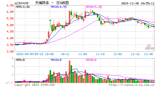 天海防务