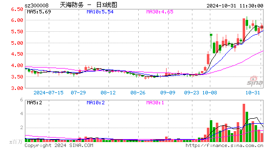 캣