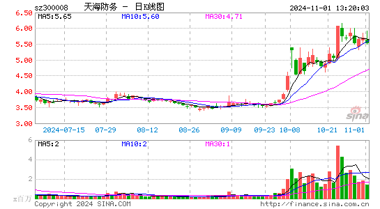 캣